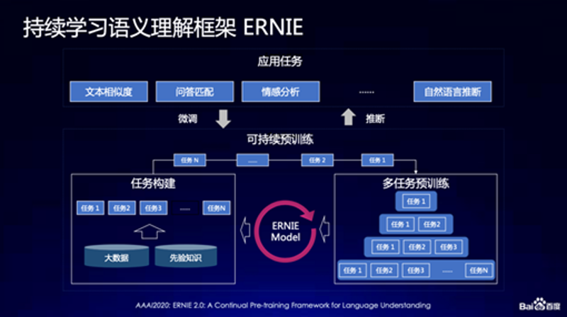 语义搜索：新时代的信息检索方式